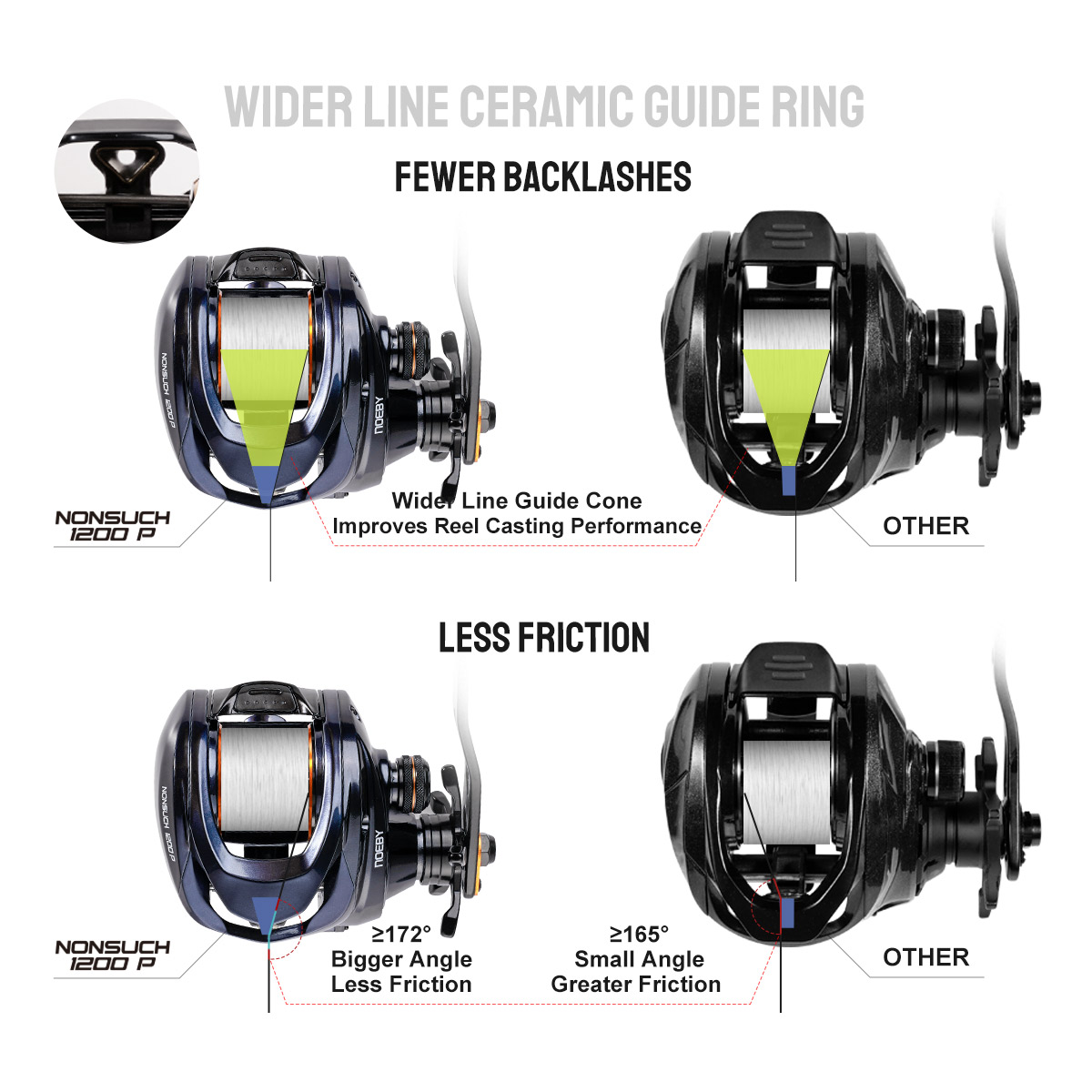 Noeby Inshore Baitcasting Fish - Trolling Reel avaliação e preço