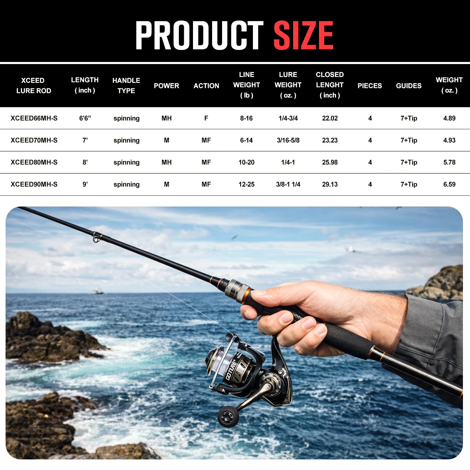 Goture Portable Spinning Fishi - Reel Bag avaliação e preço