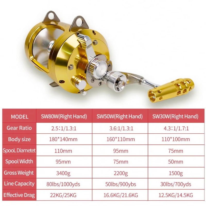 【Popular】Hot Sell Aluminum All - Trolling Reel avaliação e preço