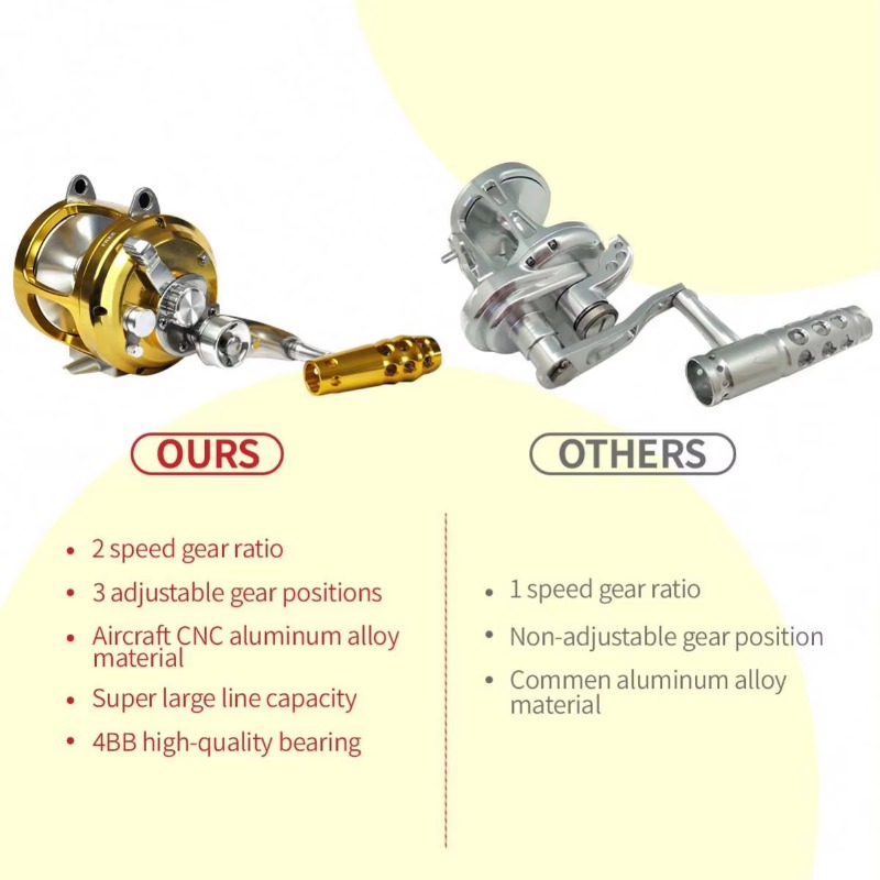 【Popular】Hot Sell Aluminum All - Trolling Reel avaliação e preço