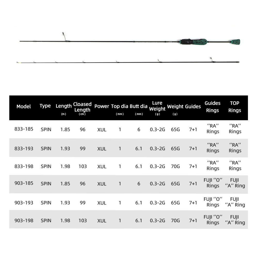 MIFINE SHOWTIME XUL Ultralight - Trolling Reel avaliação e preço