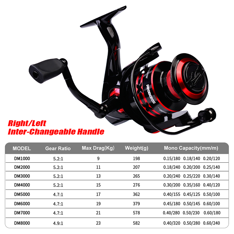 PROBEROS Spinning Reel 9-23KG  - Trolling Reel avaliação e preço