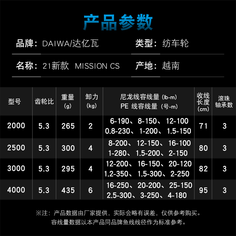 DAIWA Fishing Reel MISSION CS  - Reel Spare Spool avaliação e preço