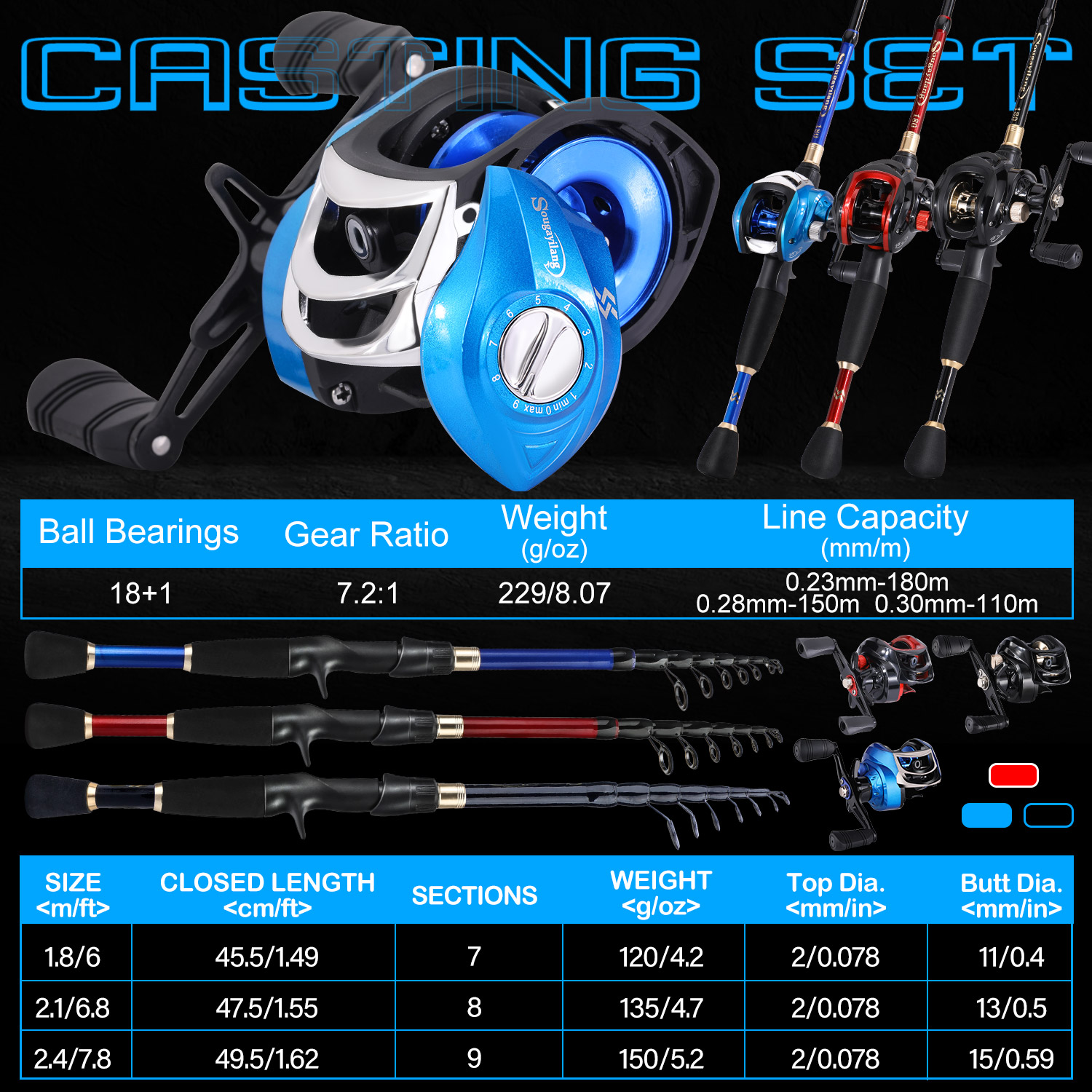 Sougayilang Fishing Set with C - Spincast Reel avaliação e preço
