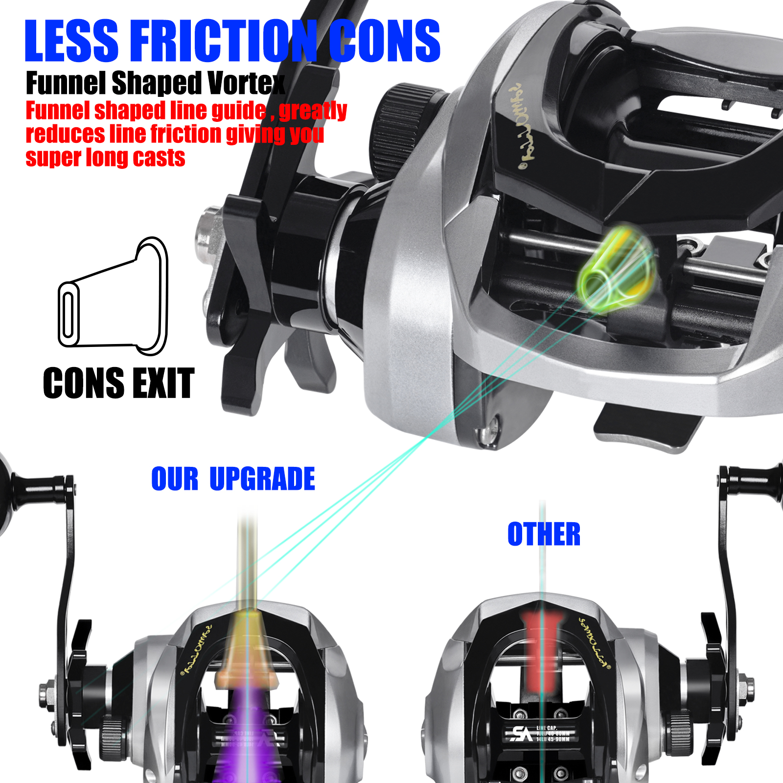 SAMOLLA Large New Baitcasting  - Ice Fishing Reel avaliação e preço