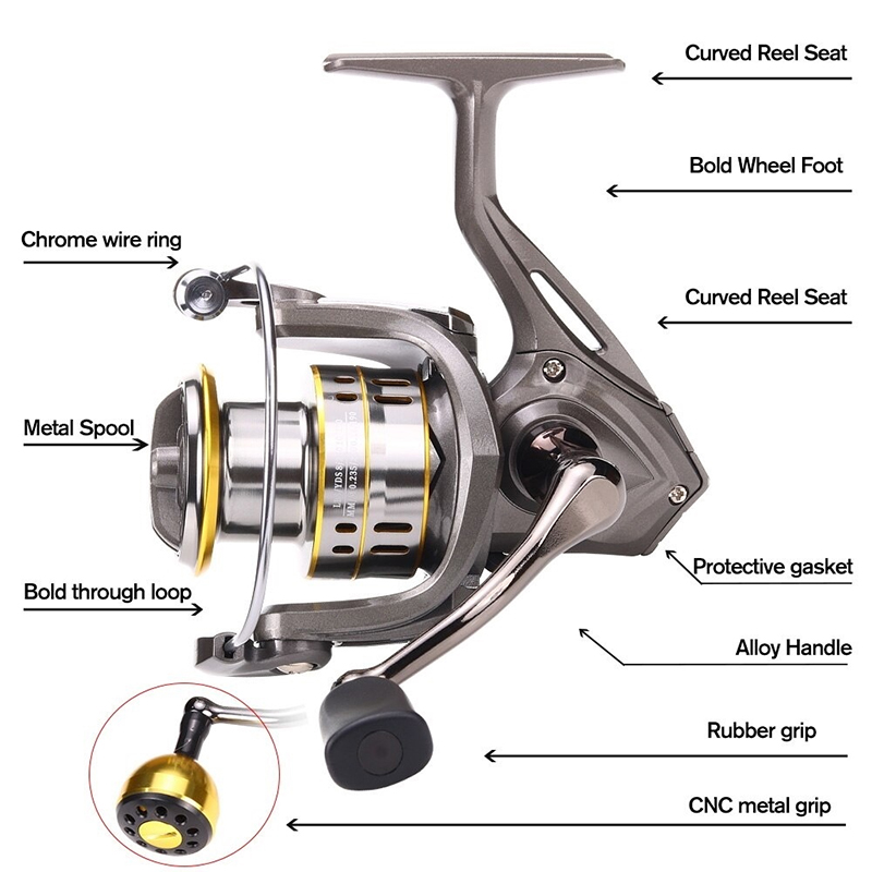 New Fishing Reel, Max Drag 30K - Reel Drag Knob avaliação e preço